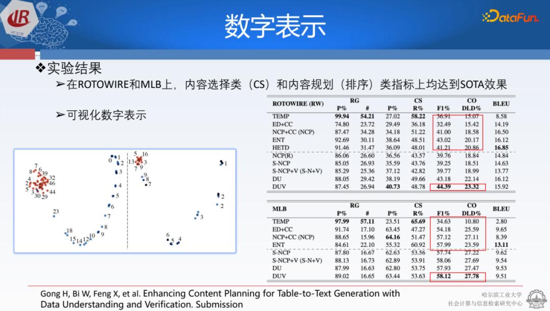 面向结构化数据的文本生成技术研究