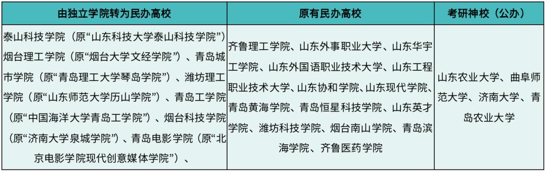 一年学费五万上三本到底值不值得,安徽民办三本学费一览表
