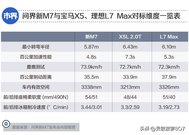 宝马x5踩油门不会走,宝马x5踩刹车有闯档的现象
