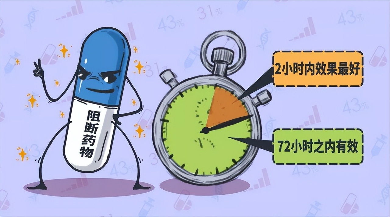 没有高危行为害怕被传染艾滋病,高危感染艾滋病一定出现的症状