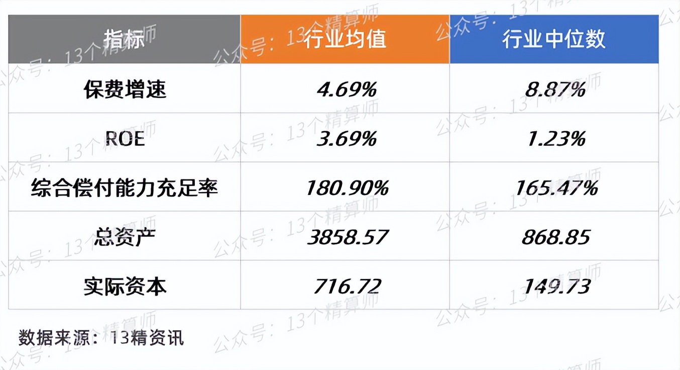 2023年一季度寿险公司“13精”综合竞争力排名榜