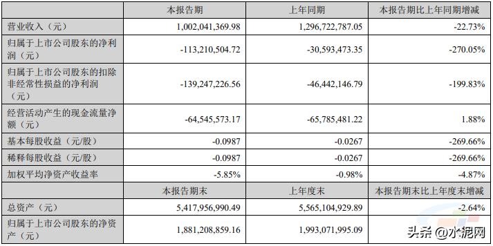 施工企业净利润下降的原因,商品混凝土行业近几年利润下降