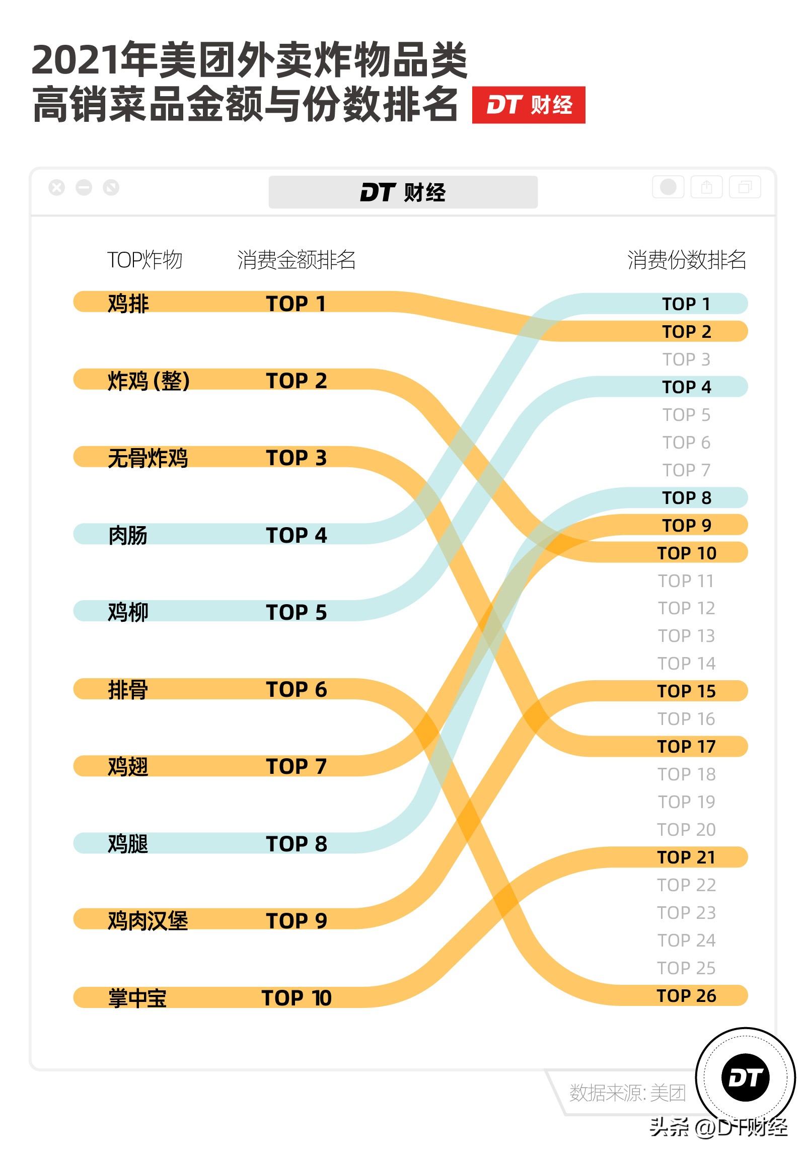 蜜雪冰城和正新鸡排是一家嘛,正新鸡排旁边为何有蜜雪冰城