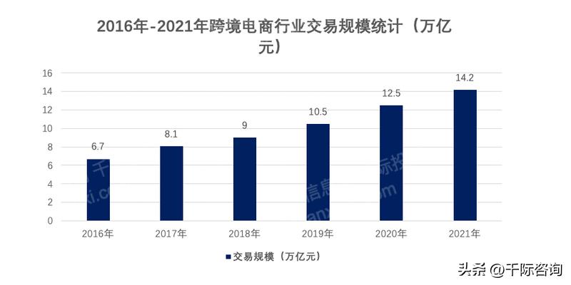 2023年跨境电商行业研究报告,2024年跨境电商行业趋势报告