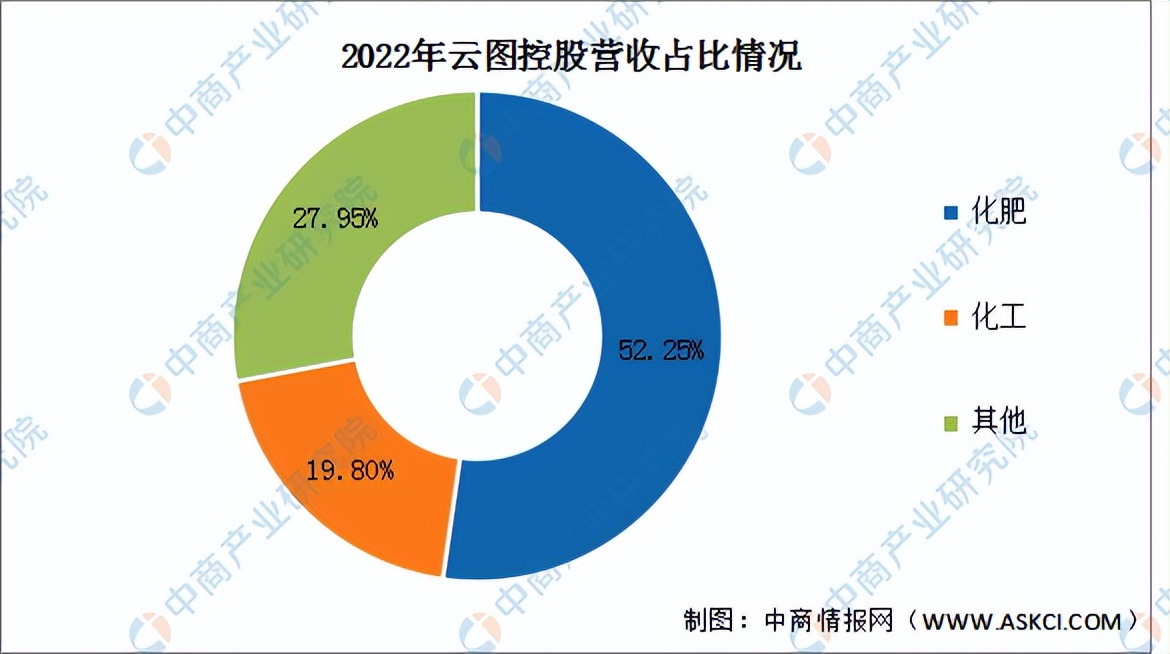2023年中国智慧农业行业市场前景及投资研究报告（简版）
