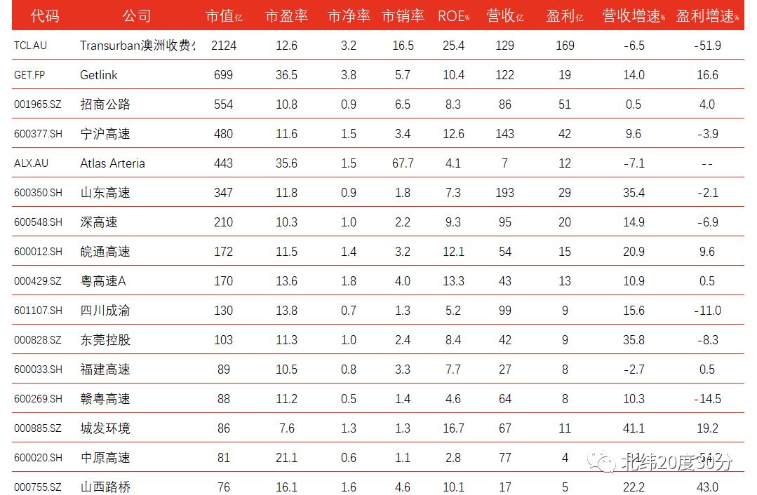 摩根花旗高盛黑石,高盛黑石花旗摩根