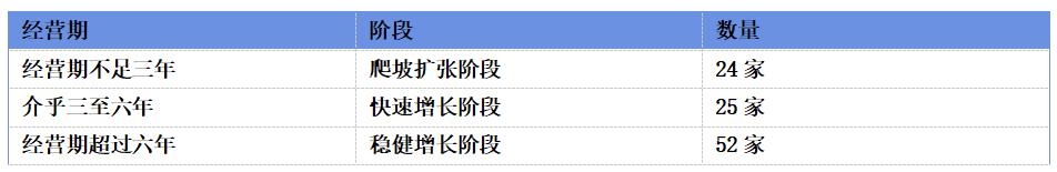 瑞尔集团第一股,瑞尔集团2018年