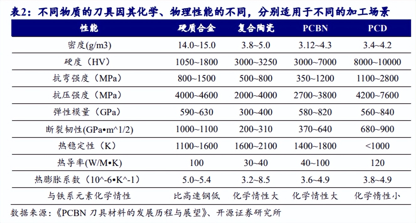 机床加工最新刀具,工业刀具行业