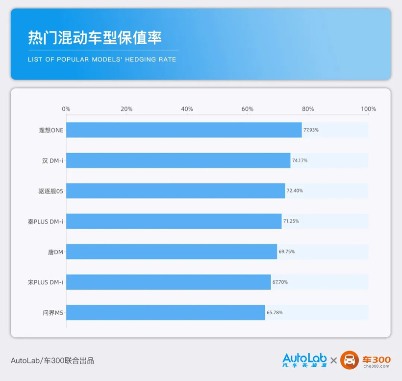 广汽丰田凯美瑞2.0g豪华版保值吗,凯美瑞2.5和迈腾330豪华版哪个保值