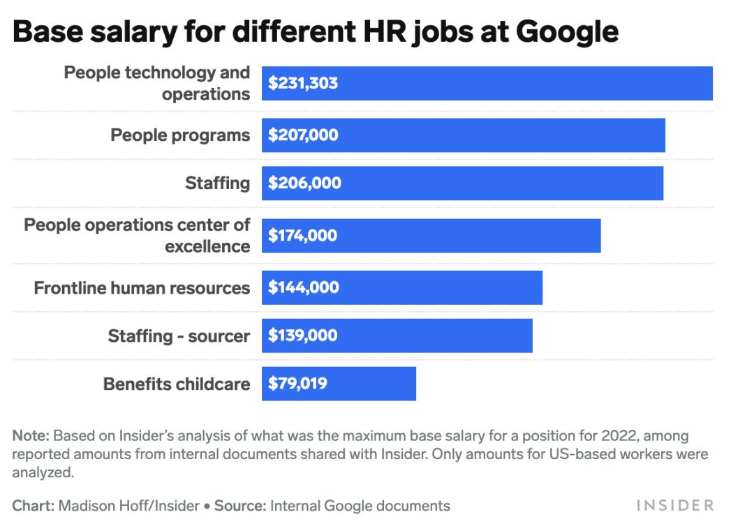 google软件工程师年薪,谷歌软件工程师一年的总收入