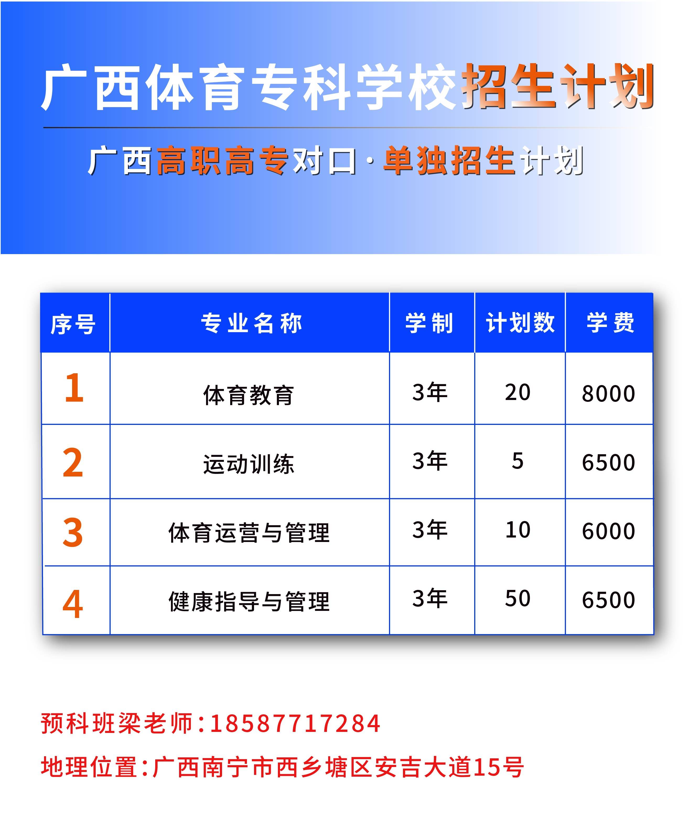 广西单招预科班,2023广西单招预科班有哪些