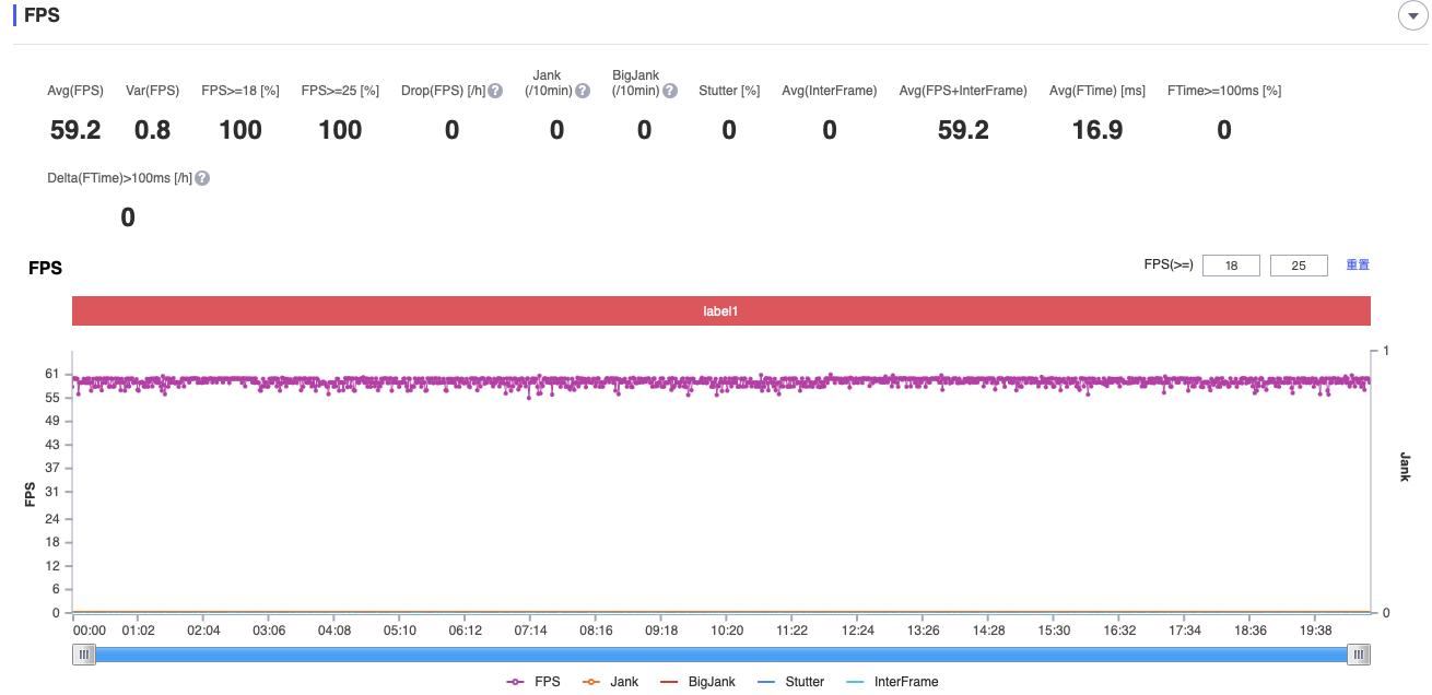 荣耀magic4pro能用智慧生活么,荣耀magic4pro真实上手体验