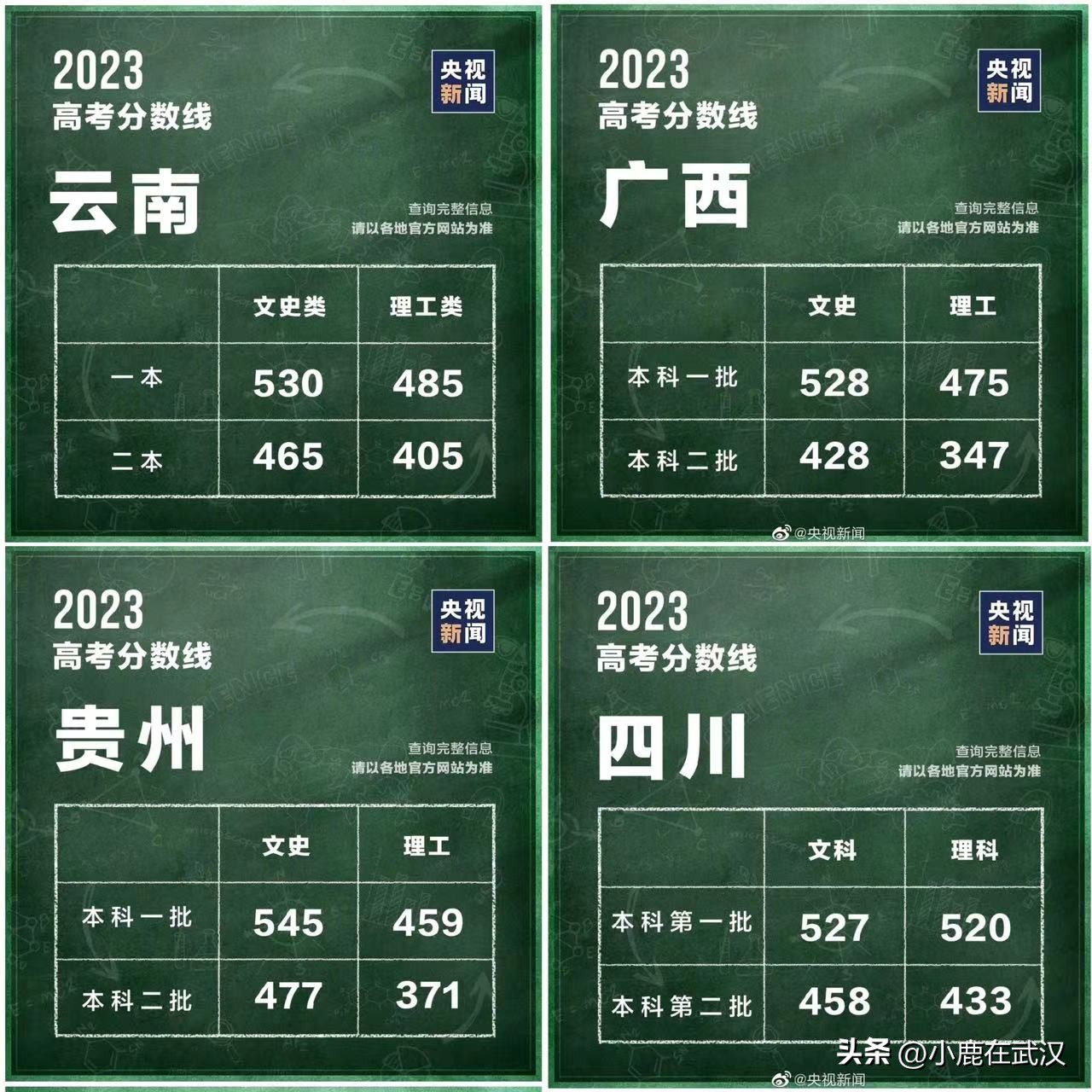 各省2023高考分数线排名,云南省2023年高考录取分数线公布