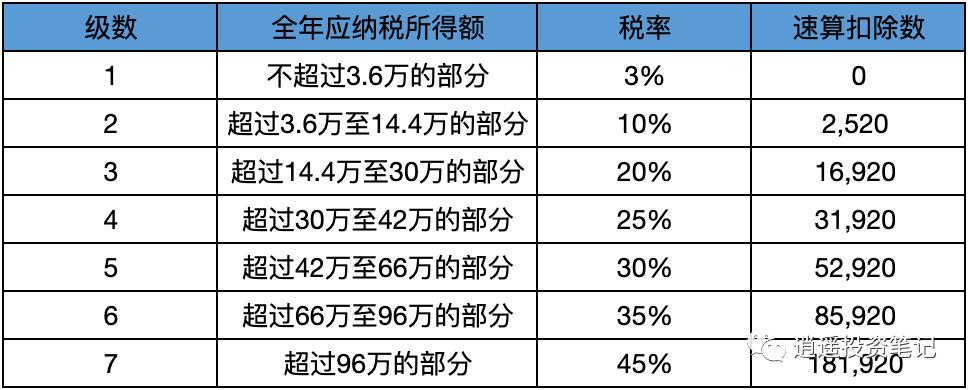 个人养老金领取单独计算个税吗,个人养老金制度与个税