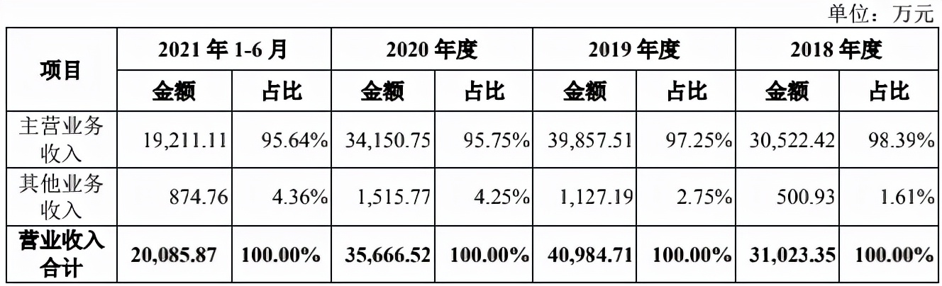 幺麻子藤椒油利润,幺麻子藤椒油2.5l