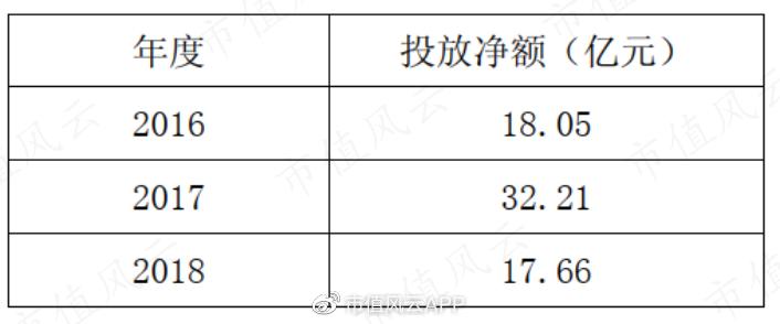 三星医疗吾股排名狂掉，借发展业务之名高溢价收购关联方资产