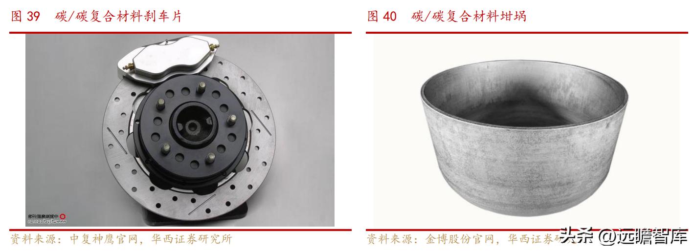 中复神鹰掌握碳纤维全流程工艺,中复神鹰碳纤维发展史