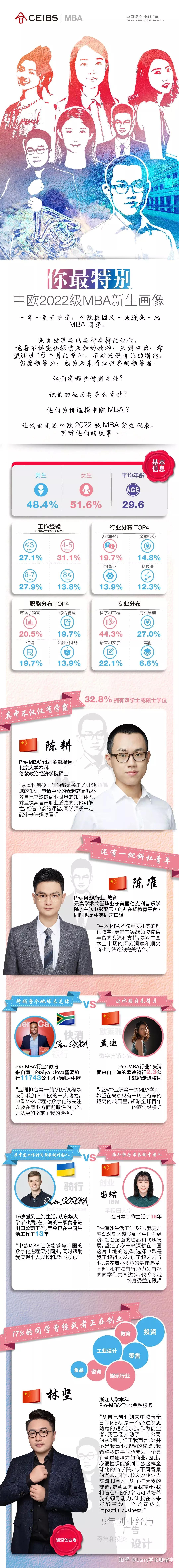 ​中欧商学院（CEIBS），全日制MBA项目，2023年入学招生现已开放