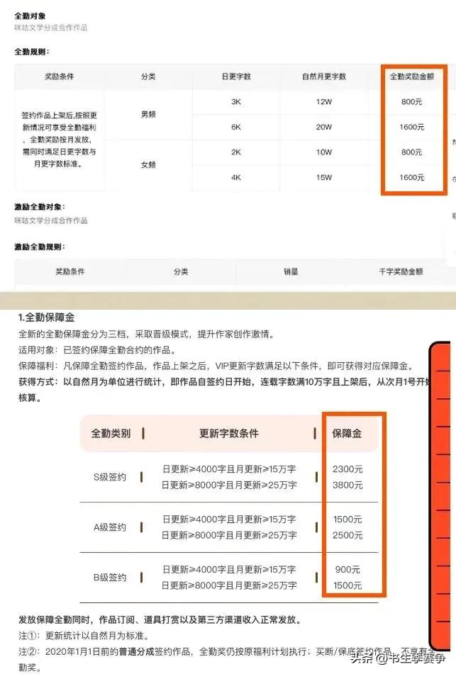 全民写作时代的收益,全民写作时代如何赚钱