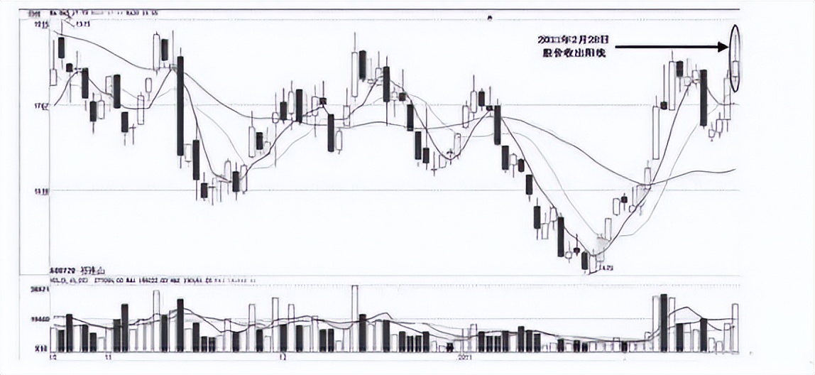 a股最新庄家操盘手法,a股市场股票庄家出货手法图解