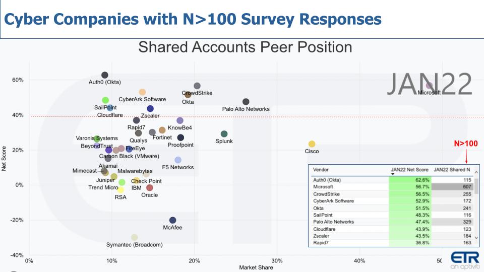 区块链如何保护网络安全,区块链技术下的网络安全
