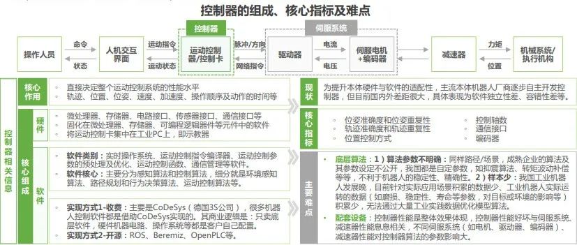中国工业机器人行业调研报告,机器人行业痛点研究报告