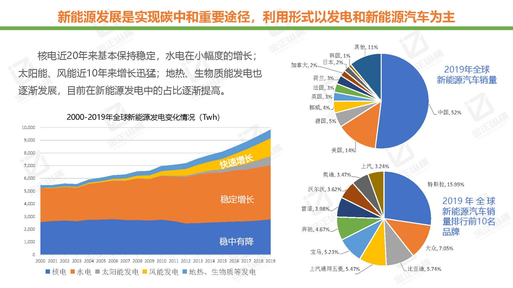 节能风电与氢能源未来机遇,世界与中国能源转型发展报告