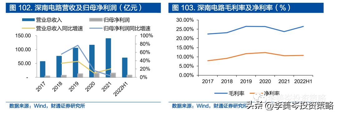 “安全”为矛，精选A股“自强50”组合
