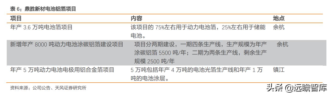 鼎胜新材锂电池铝箔产能,鼎胜新材电池铝箔产能