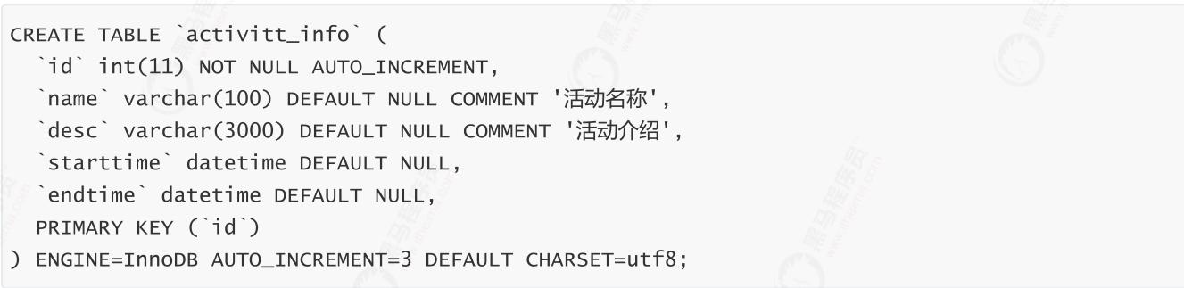 亿级流量红包雨缓存实战