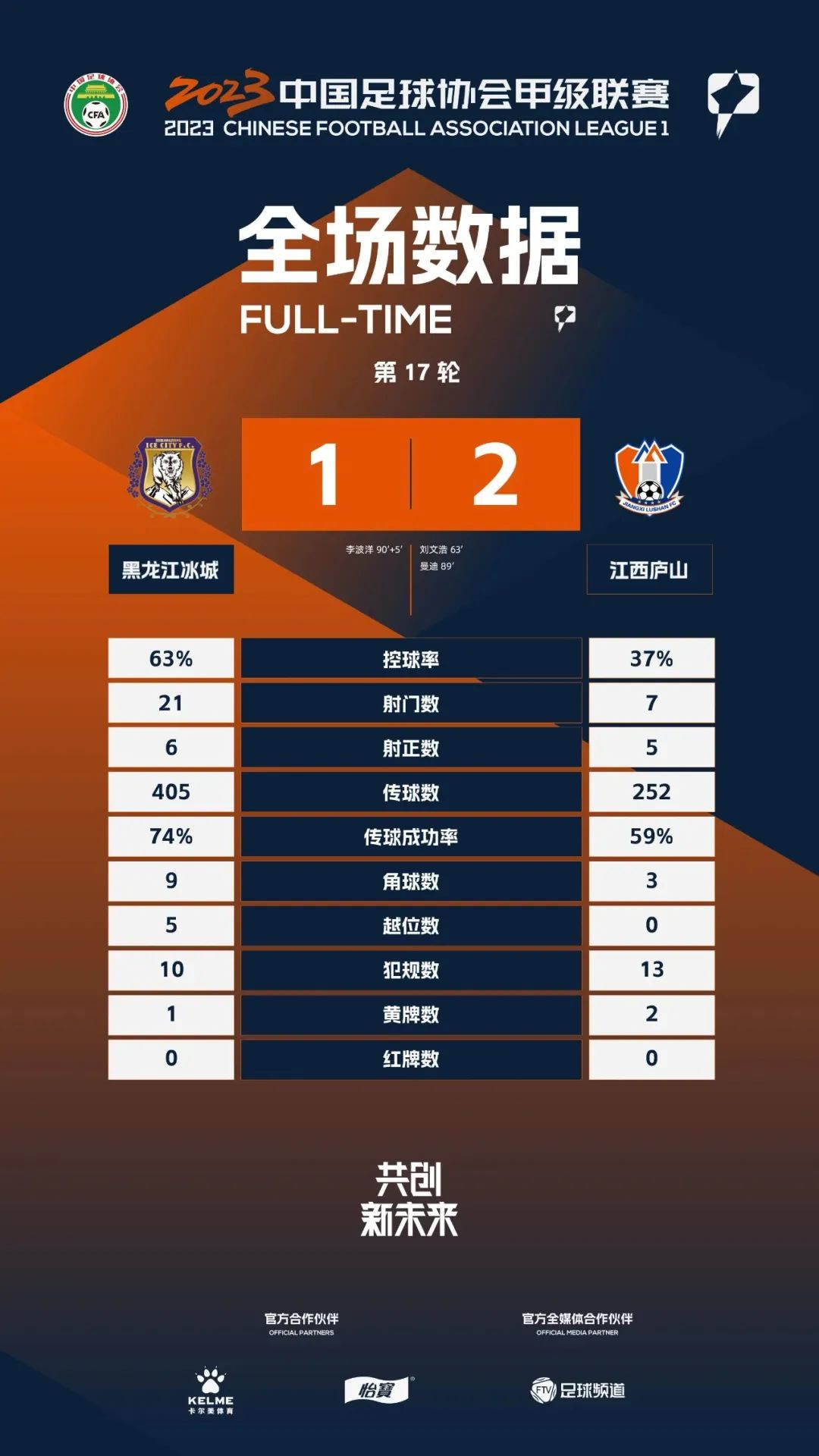 中甲战报0:2告负下阶段再战斗,中甲战报大连