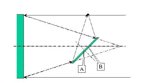 声光可调谐滤光片,声光滤波器