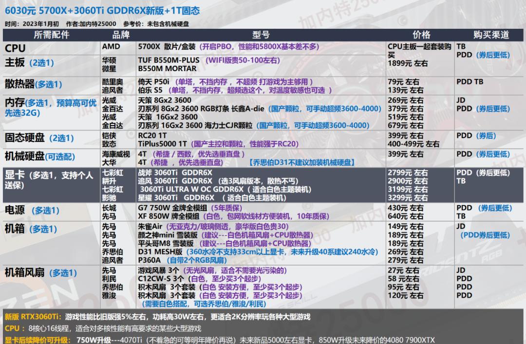 2022年7月装机最佳性价比配置单,年底万元装机这套配置买了不后悔