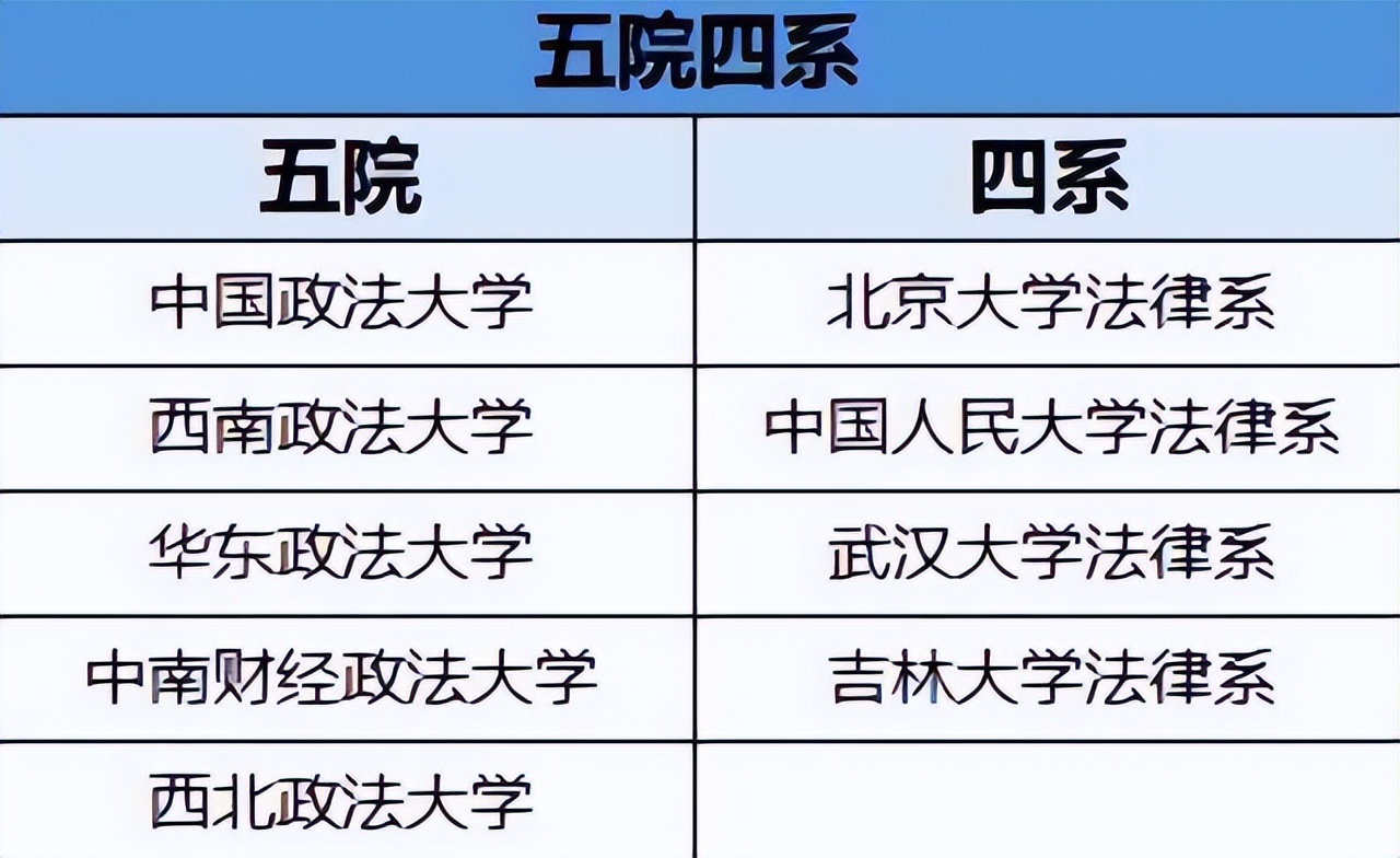 金饭碗大学就业前景,铁饭碗大学名单推荐