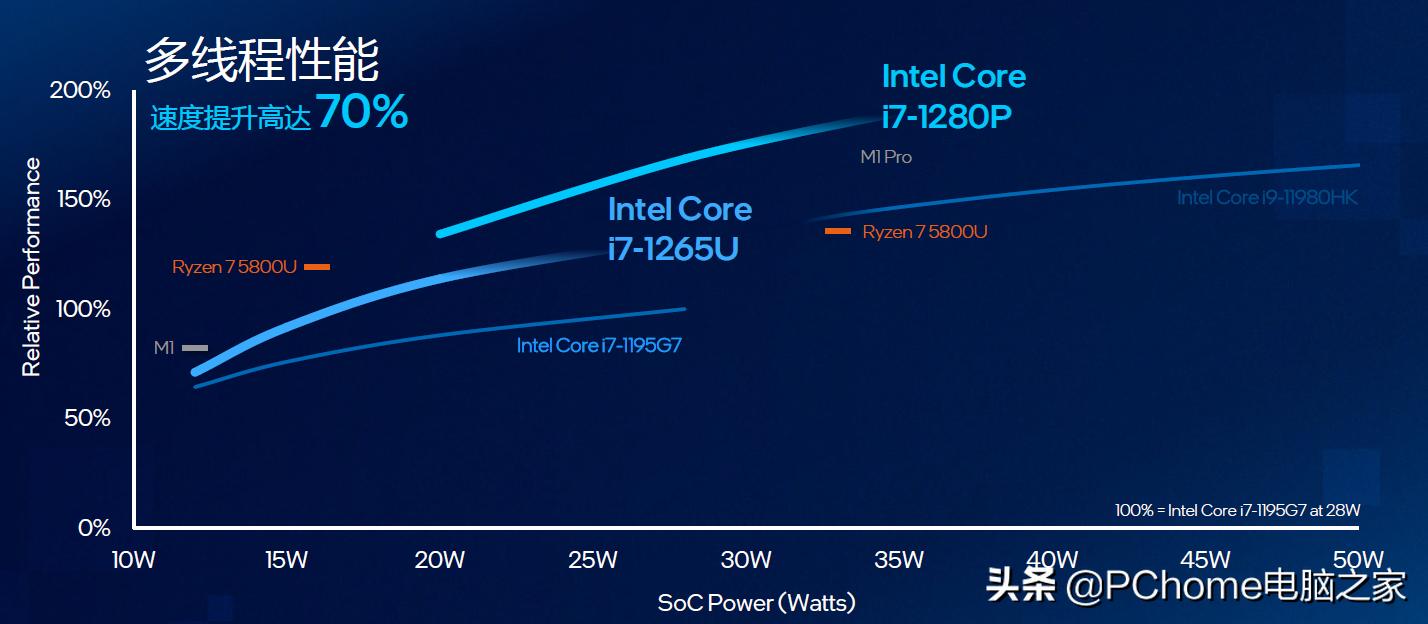 amd突然死机重启,amd突然处理器很卡