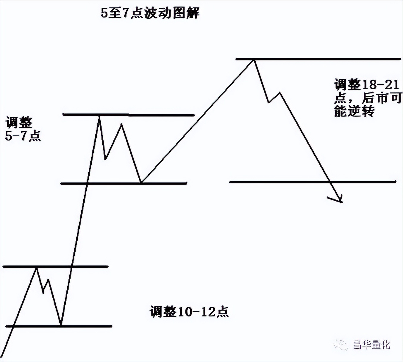 股市江恩理论实例图解,股市江恩理论适合中国股市吗
