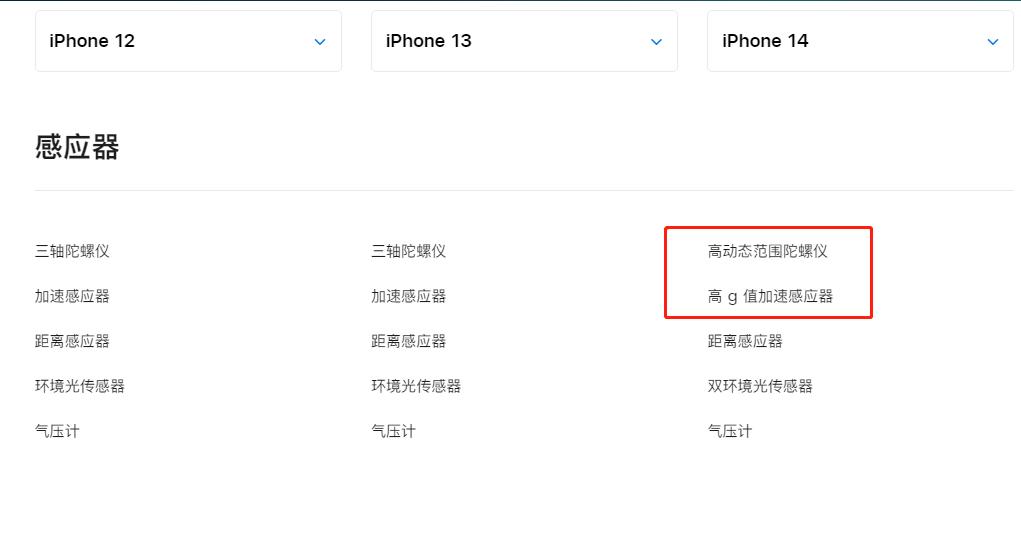 iphone1314系列首发价格对比,iphone1314首发价格