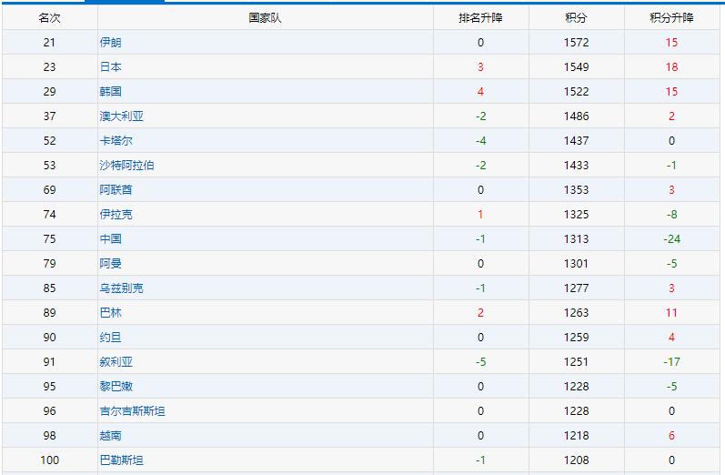 中国足球预选赛1:0阿曼,中国足球12强对阿曼几点踢