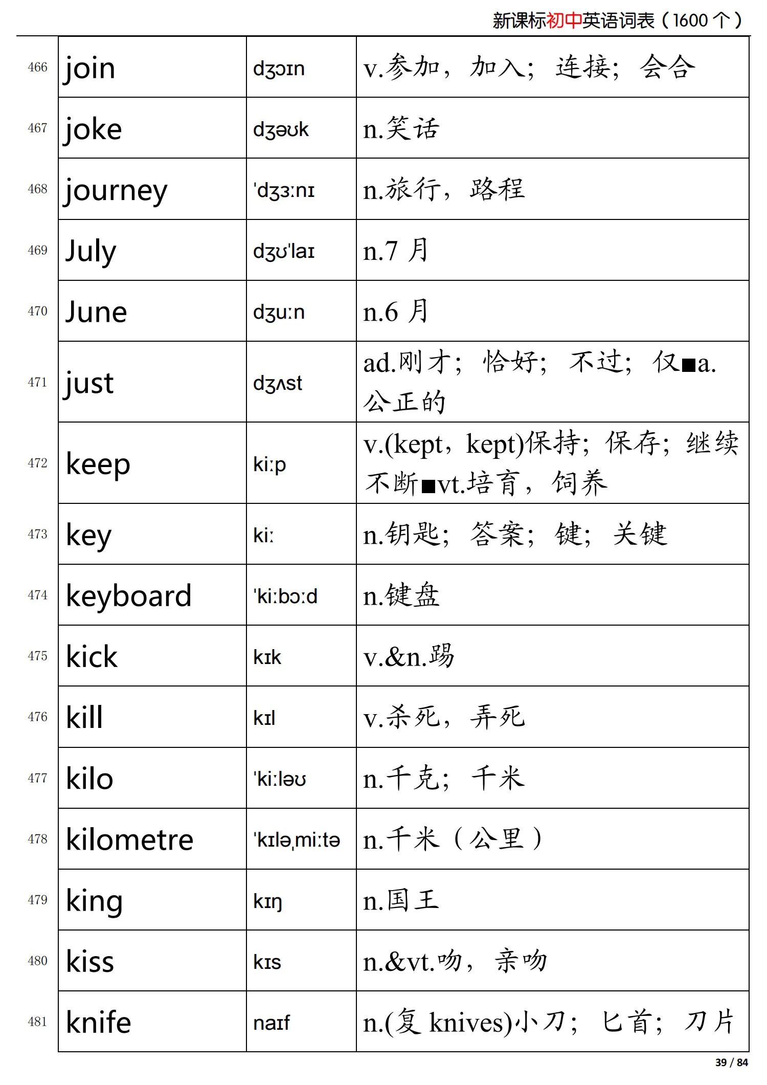 初中英语新课标掌握的词,初中英语语法归纳总结