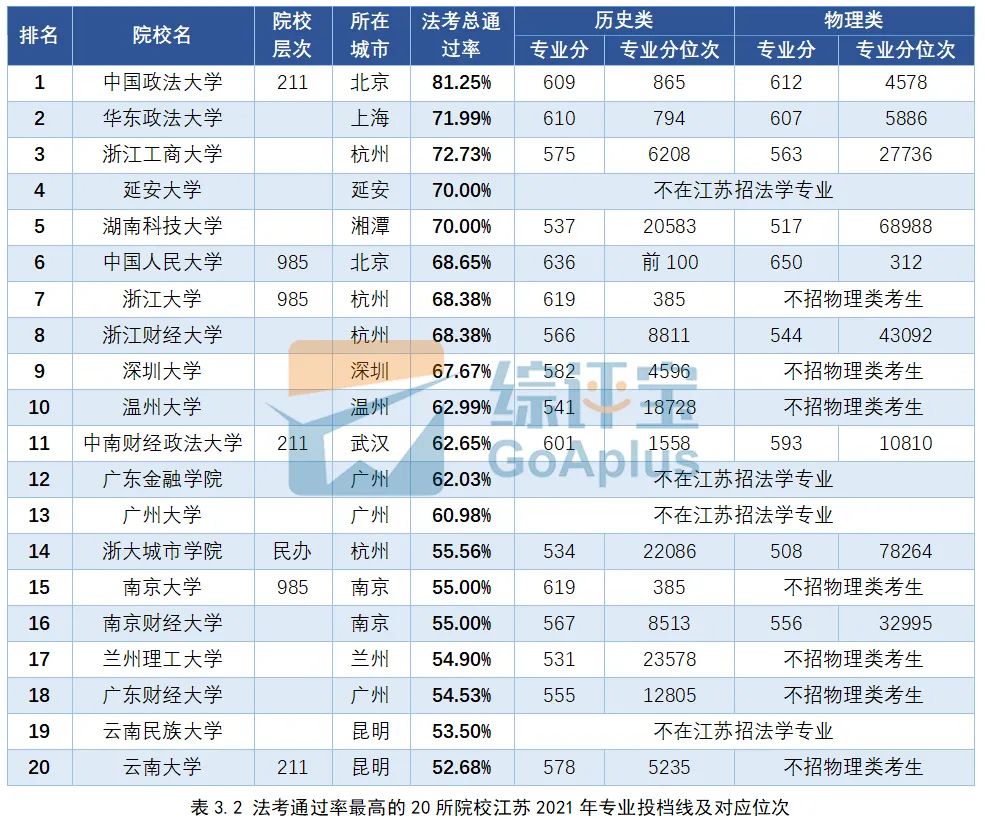 比较适合女生的六大专业,这4所大学最适合低分考生报考