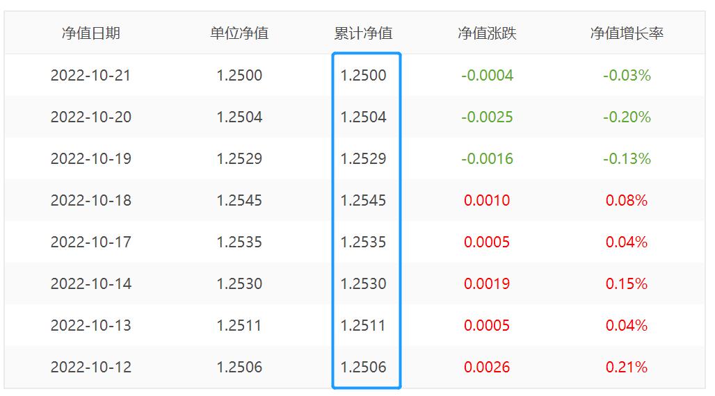 债券基金净值突然升高会赚钱吗,为啥我买的债券基金一直跌