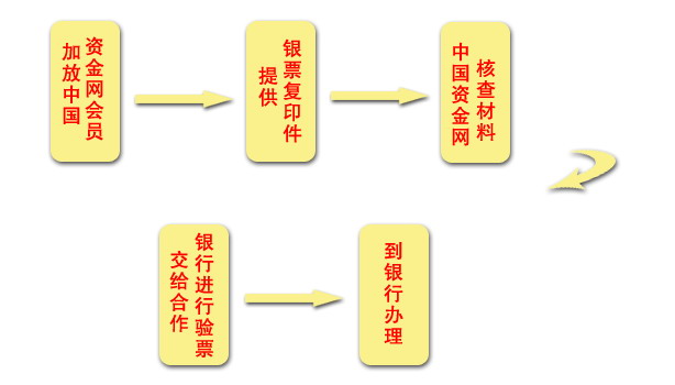贴现法,贴现是什么意思通俗