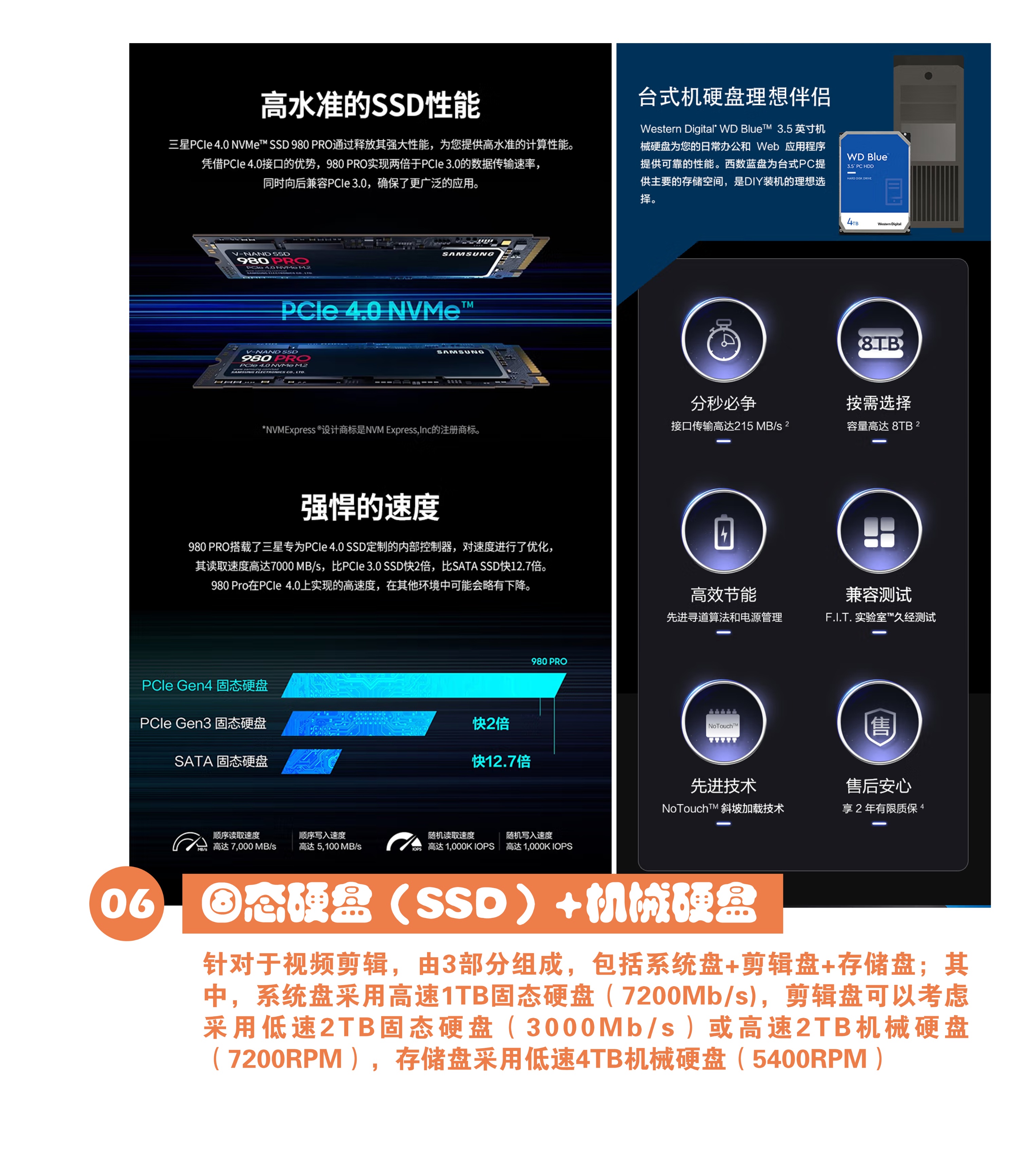 06.更新生产力工具，视频剪辑装机思路