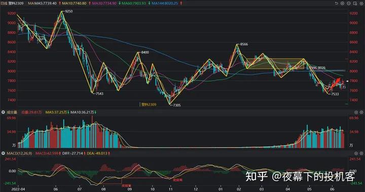 我的期货交易记录20230615