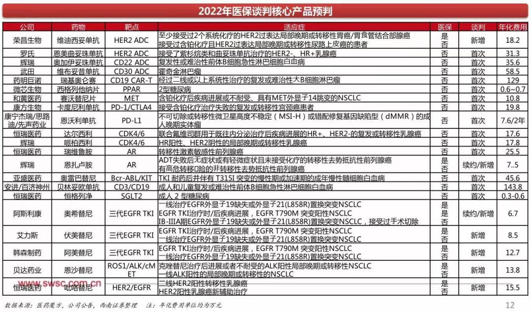 怎么知道哪些药品医保不报销,医保不报销的药品种类