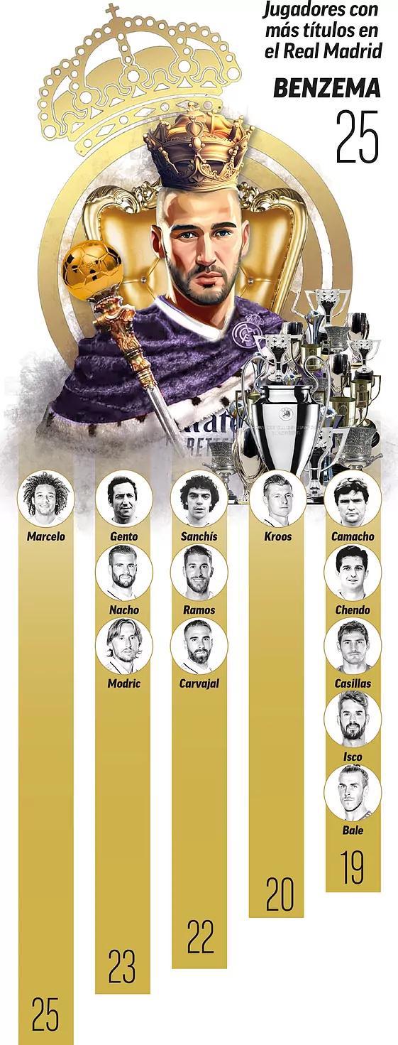 本泽马离队最新消息,本泽马离队原因曝光