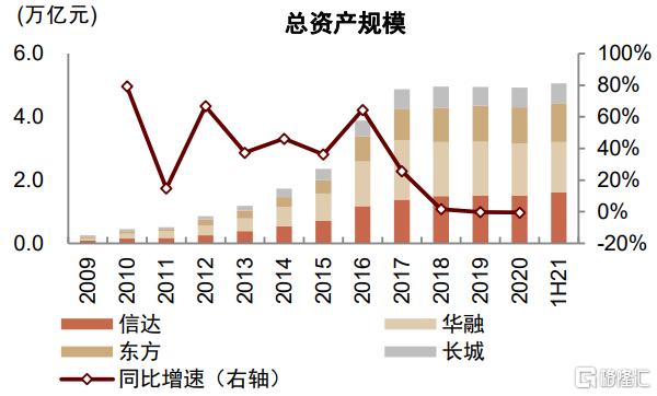 2022年银行走势,2020年银行大拐点