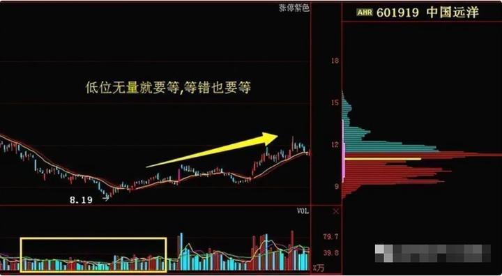 为什么股票一买就必跌,为什么大多数股民一买就跌