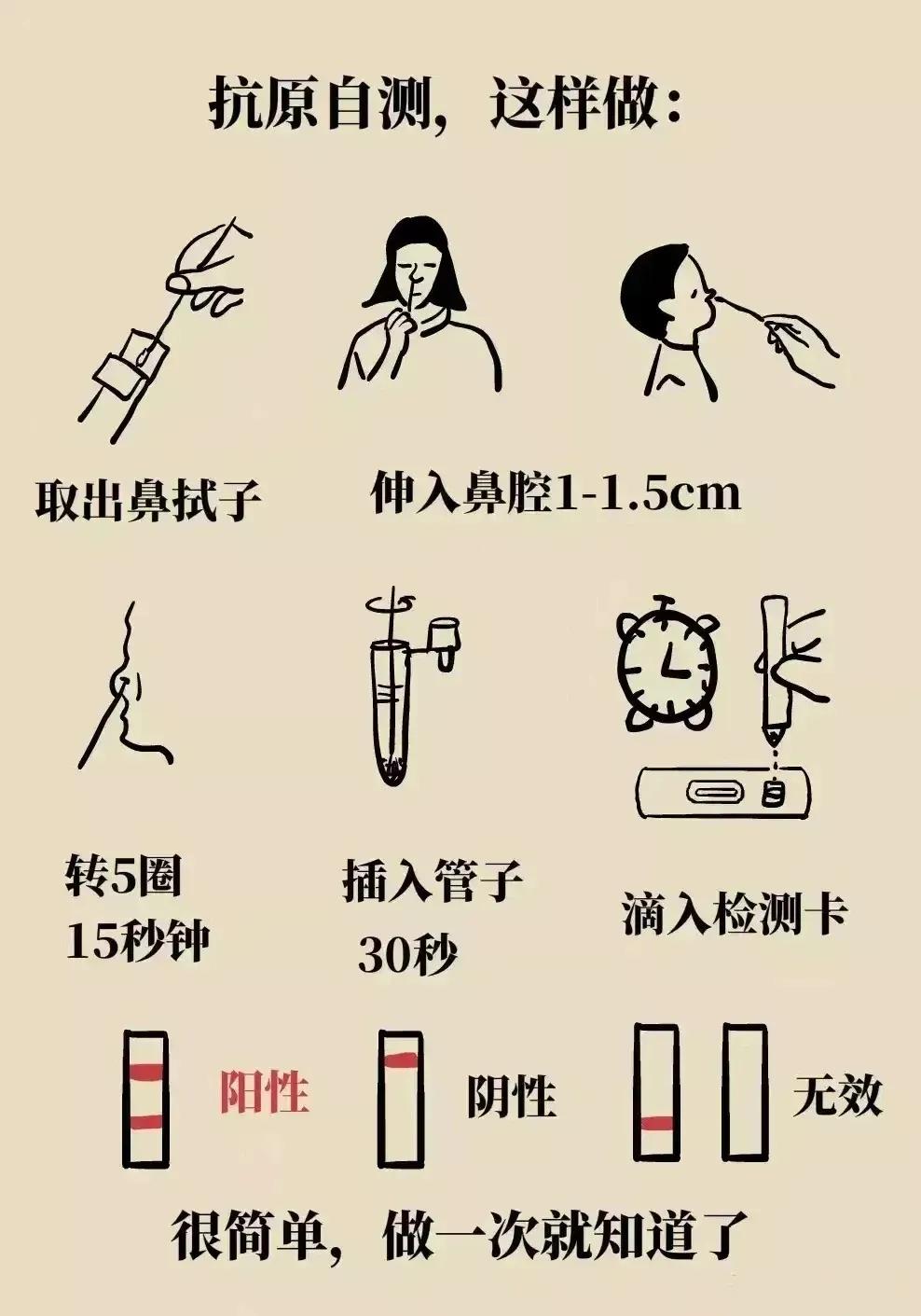 如果“阳”了，可以自救的一组漫画！特别是孕妇很实用!