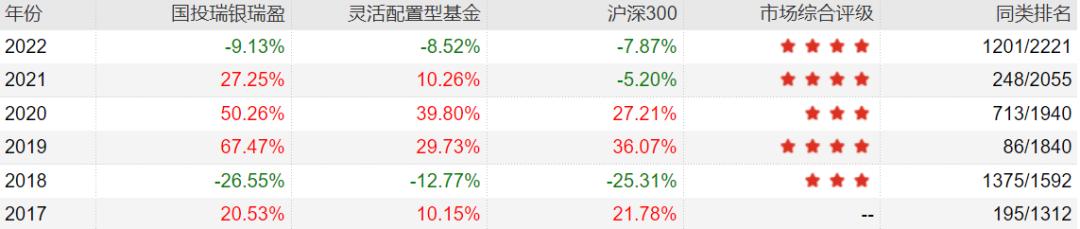 主动基金投资指南pdf,主动型基金买入的最佳时机